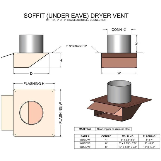 Load image into Gallery viewer, Copper Under Eave Soffit Vent Vents Vent
